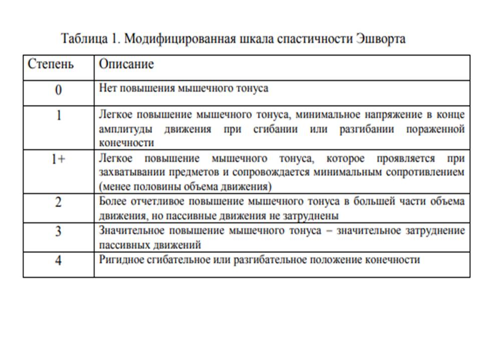 Наталья Панкина "Реабилитация после инсульта"